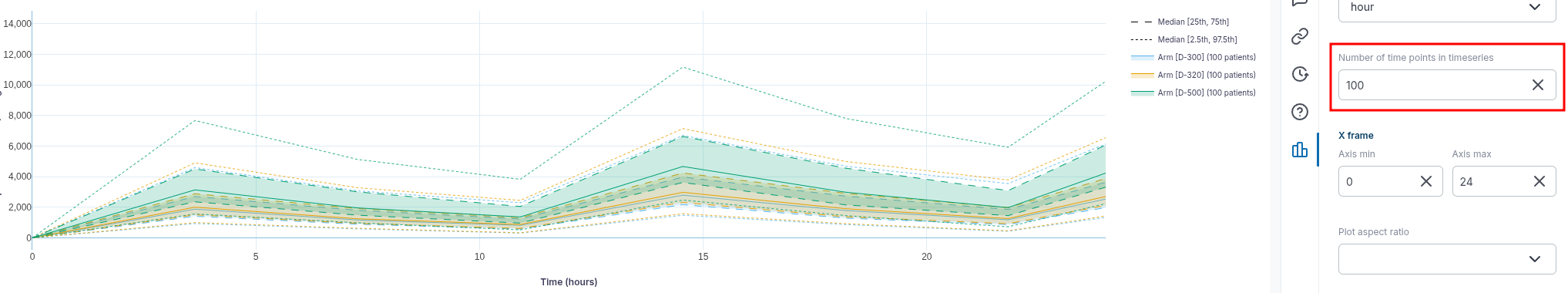Trial Viz update