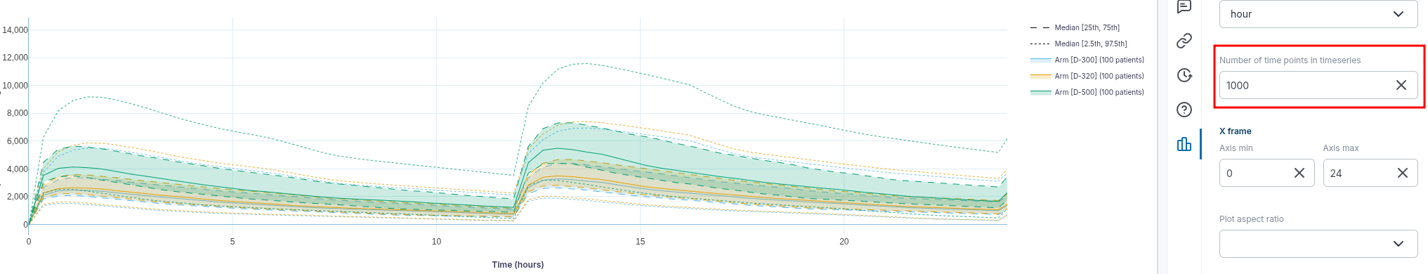 Trial Viz update
