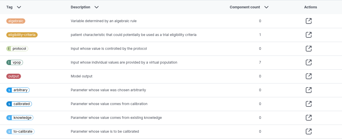 Trial, Simulation & Viz update