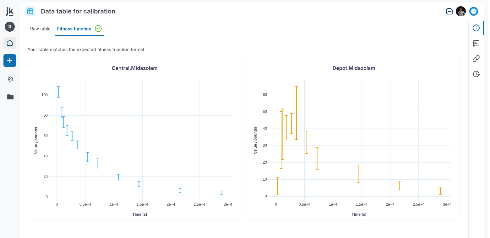 Data & Calibration update