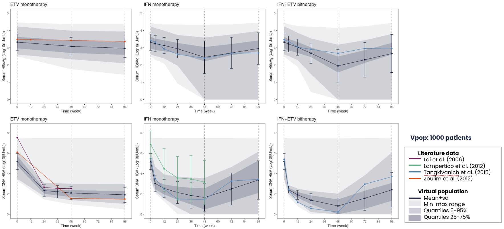 Model calibration on SoCs